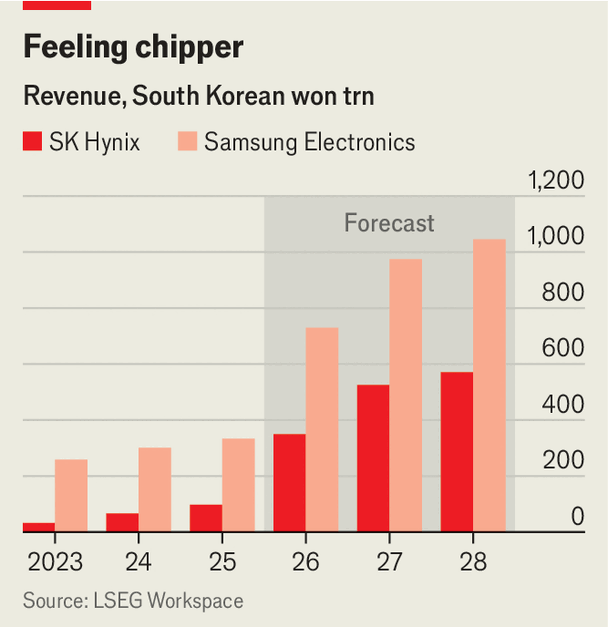 How AI-fuelled wealth is reshaping South Korea