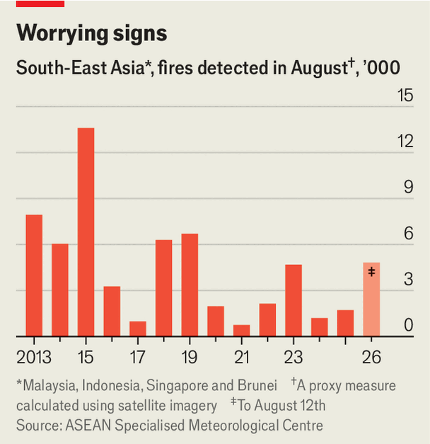 South-East Asia braces for more smoke from Indonesia