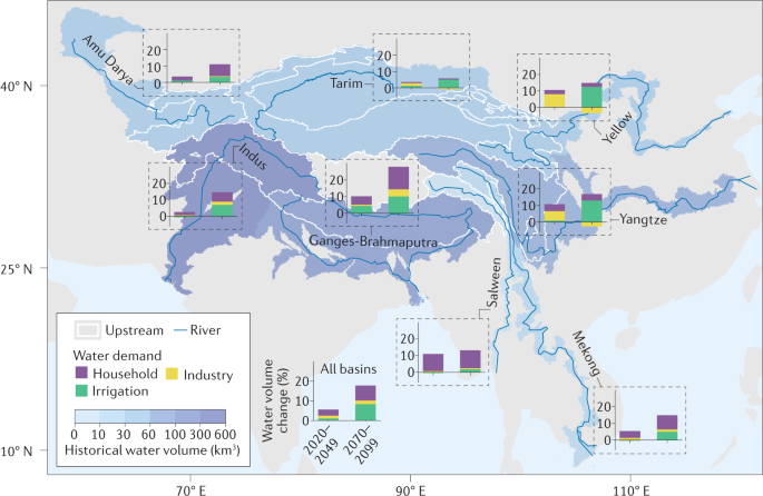 The imbalance of the Asian water tower | Nature Reviews Earth & Environment