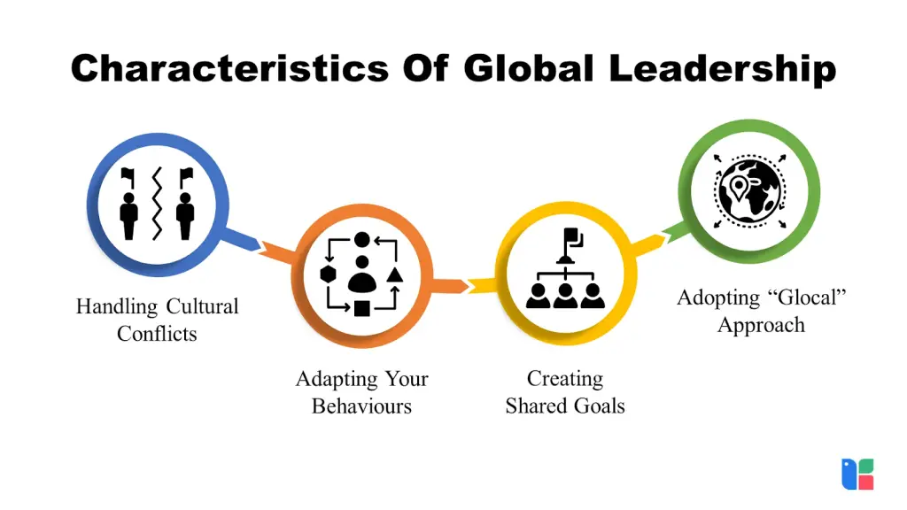Developing Global Leadership Skills: Essential Skills For A Worldwide Impact
