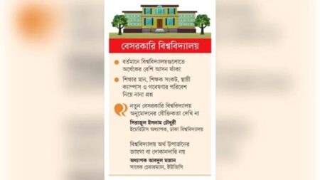 শিক্ষার্থী সংকটের মধ্যেই নতুন ১১ বেসরকারি বিশ্ববিদ্যালয়ের অনুমোদন চায় আবেদনকারীরা